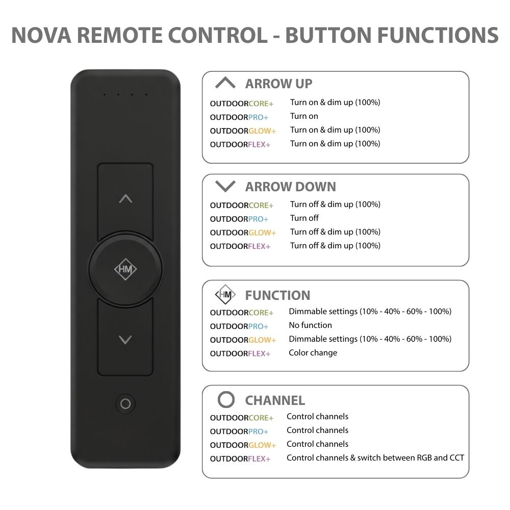Remote control Nova | 4-channel | different colours | 4 product lines