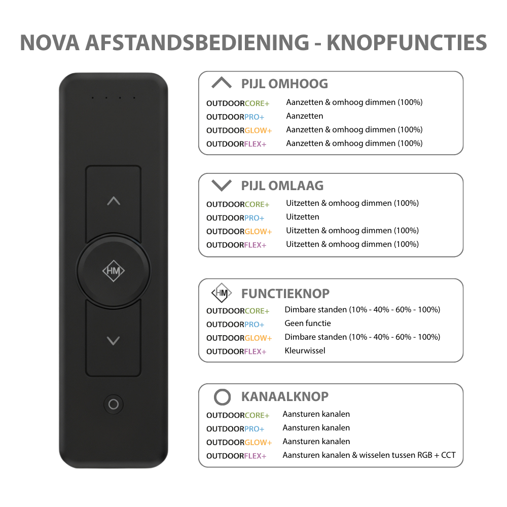 Afstandsbediening Nova | 4-kanaals | diverse kleuren | 4 productlijnen