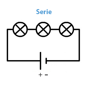 Serie circuits